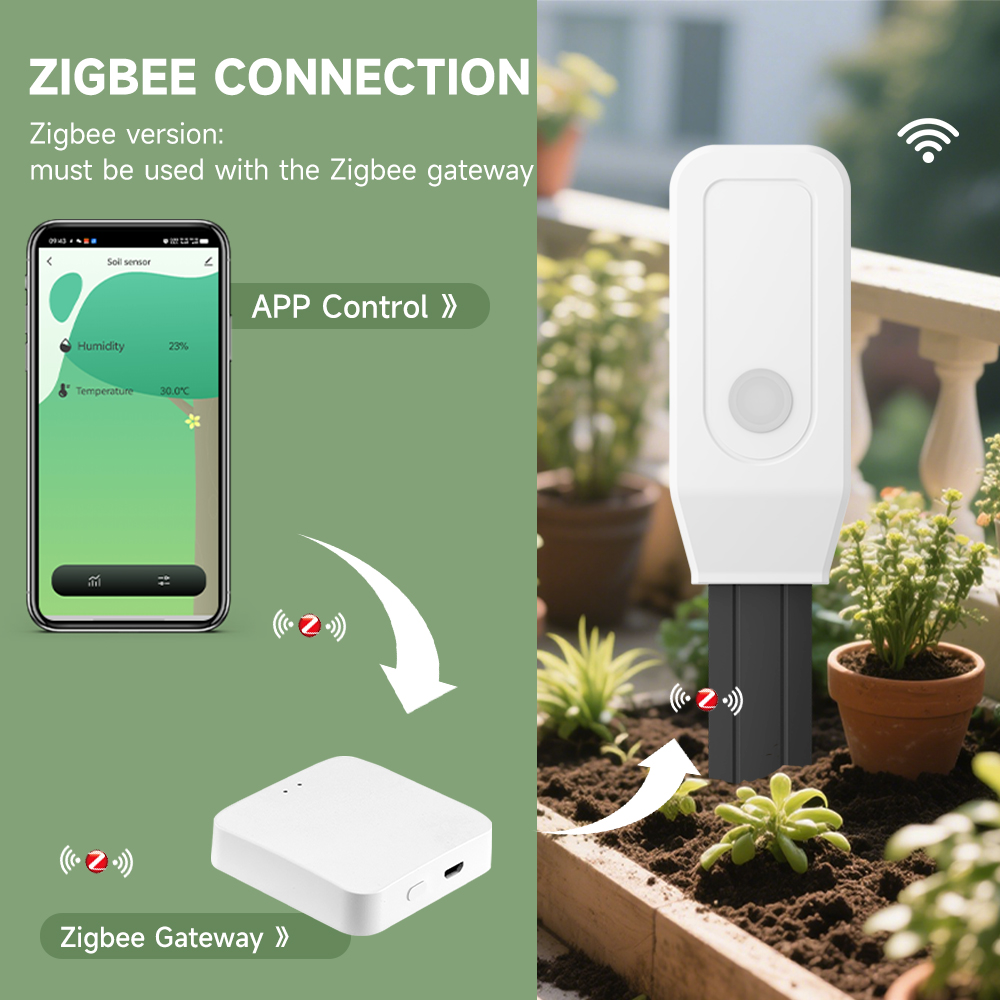 iHseno Tuya Zigbee Smart Soil  - đánh giá và giá Plant Monitor