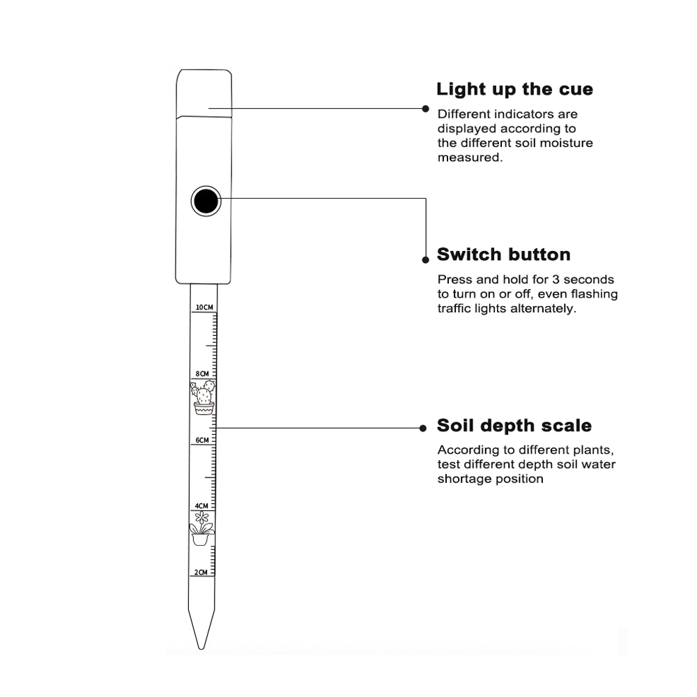 Portable Soil Moisture Tester  - đánh giá và giá Plant Monitor