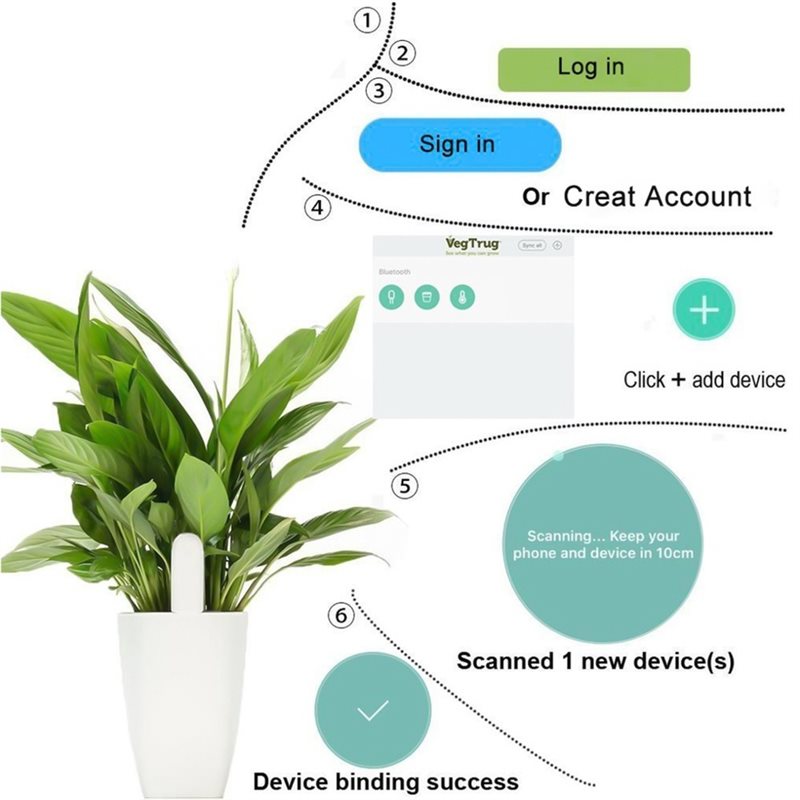 ABVG-Flora Smart Flower Monito - đánh giá và giá Plant Sensor